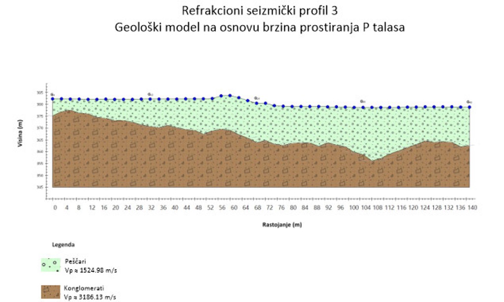 Refrakcija