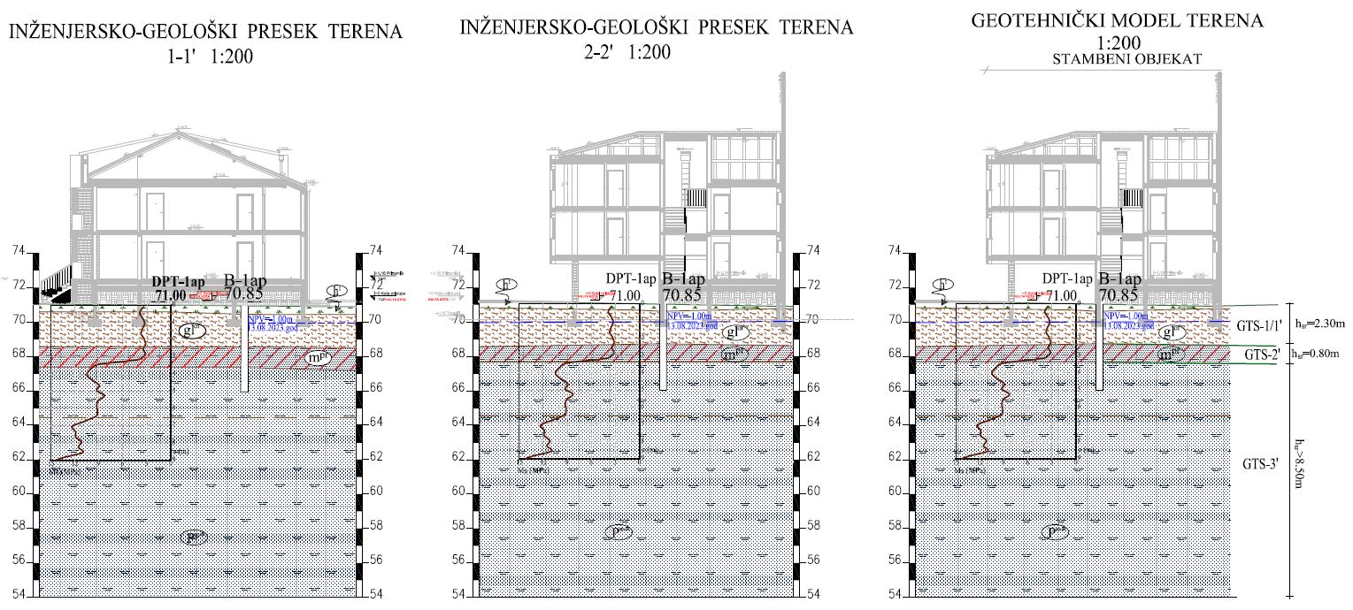 Projektovanje